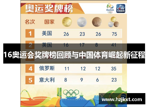 16奥运会奖牌榜回顾与中国体育崛起新征程
