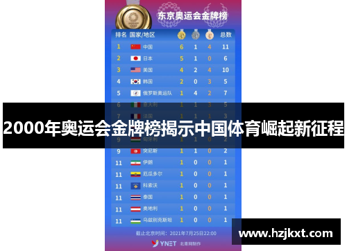 2000年奥运会金牌榜揭示中国体育崛起新征程