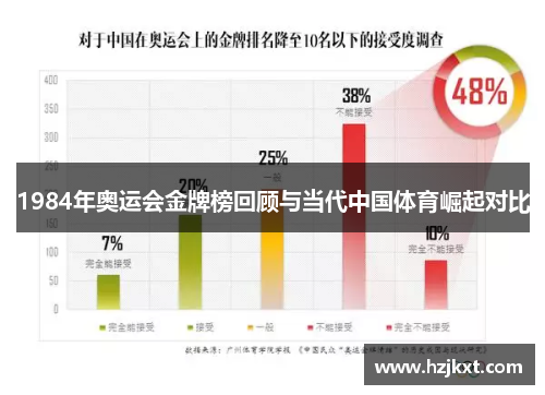 1984年奥运会金牌榜回顾与当代中国体育崛起对比