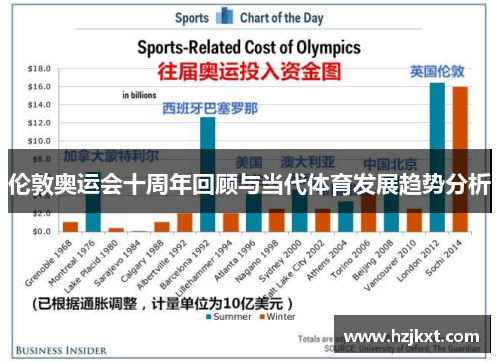 伦敦奥运会十周年回顾与当代体育发展趋势分析