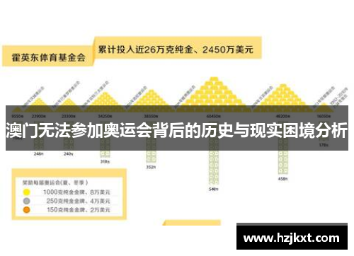 澳门无法参加奥运会背后的历史与现实困境分析